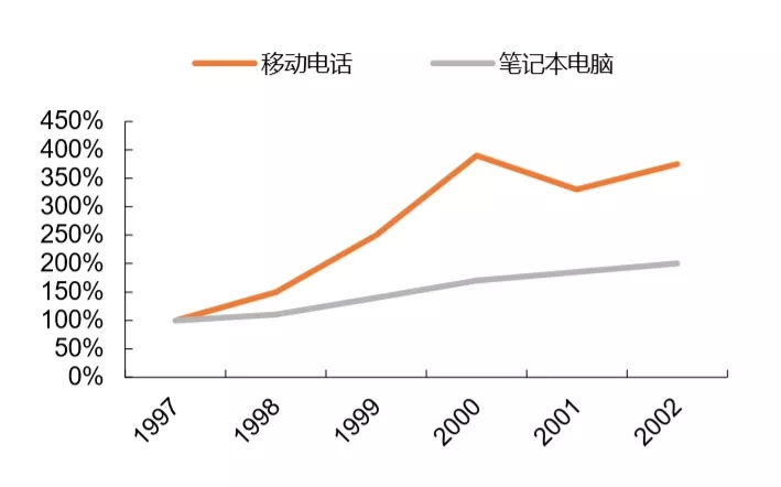 �֙C늳����a(ch��n)�S������